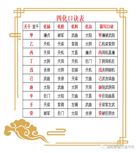 十天干四化|十天干（甲、乙、丙、丁、戊、己、庚、辛、壬、癸）四化浅谈 –